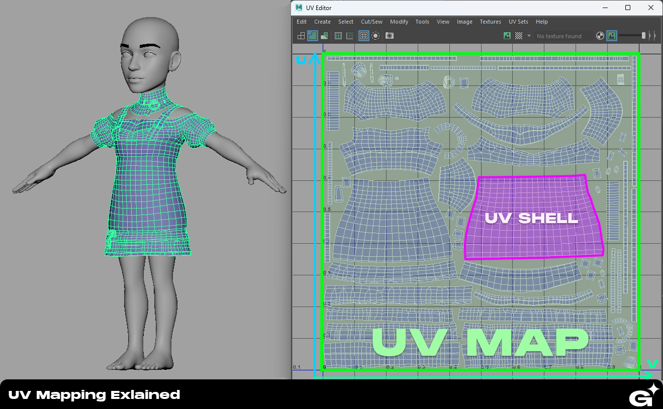 UV Map